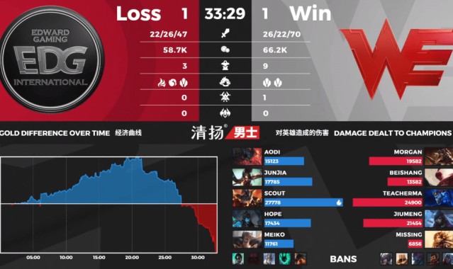  电竞经典战役复盘解析制胜关键  
