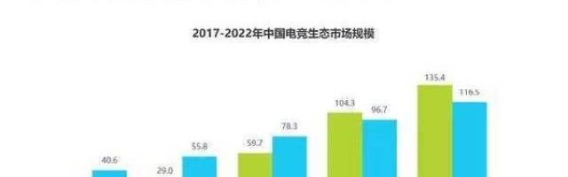 电竞教育纳入高校，专业化培养催生人才新梯队