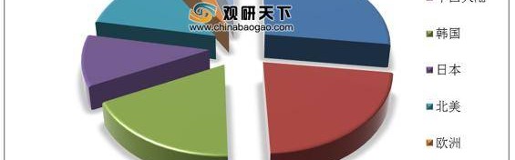  电竞产业规模攀升，资本涌入推动发展