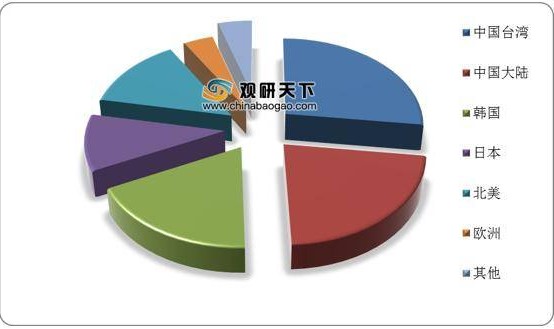  电竞产业规模攀升，资本涌入推动发展