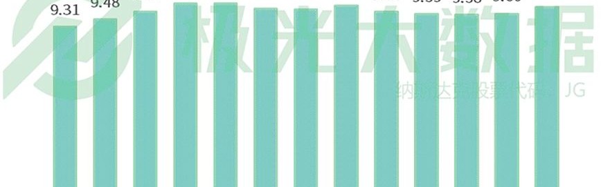  电竞数据分析助力团队精准决策